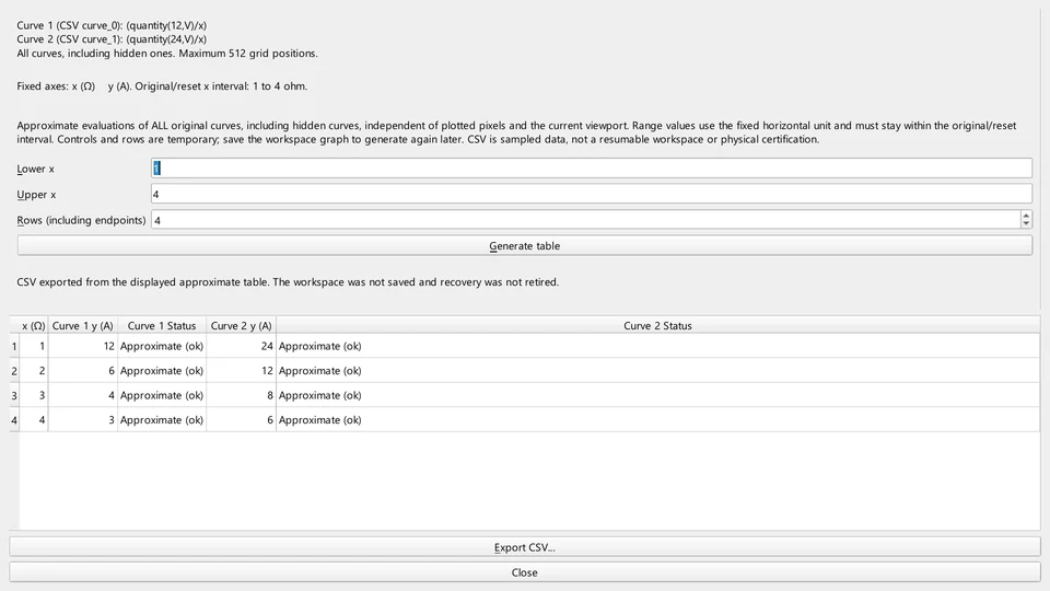 Approved SumWise 2.6 comparison screenshot showing generated current Values for the 12 V and 24 V scenarios.